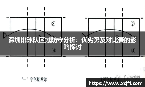 深圳排球队区域防守分析：优劣势及对比赛的影响探讨